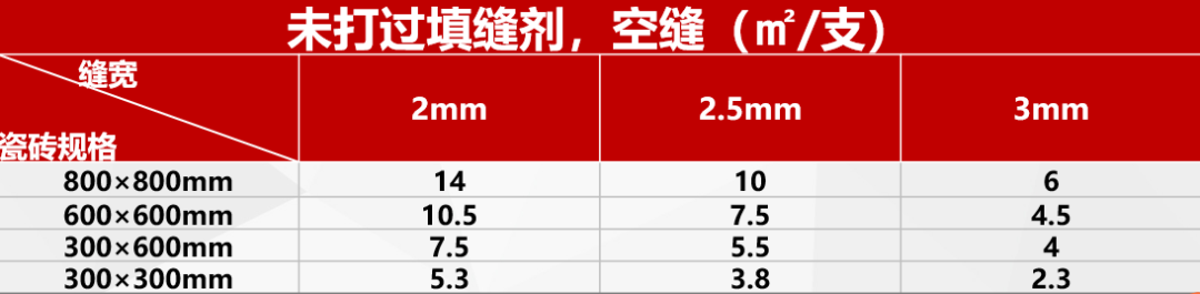 怎么做美缝的视频教程？安博电竞教你正确美缝施工步骤